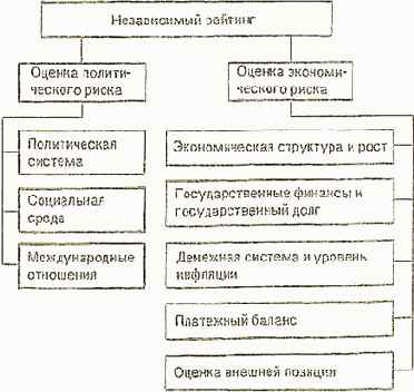 ������� ������ �����