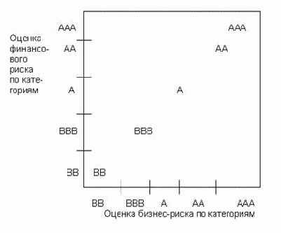 ������� ������ �����