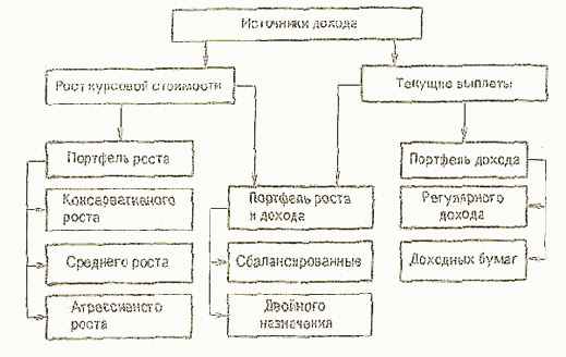 ������� �������� ������ ����� � �������� ��� ������������