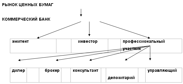 ������������� ��������� �� ������ ������� ������