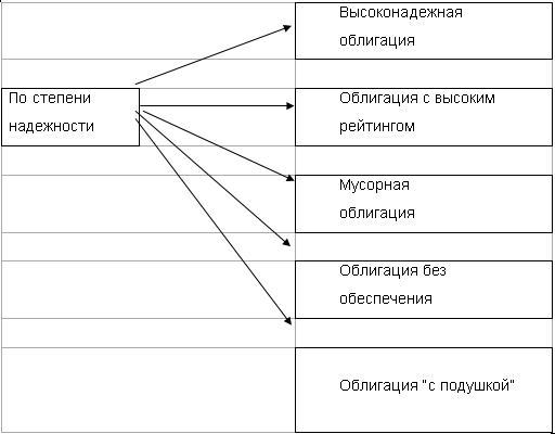 ������������� ��������� �� ������ ������� ������