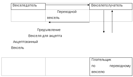 ������������� ��������� �� ������ ������� ������