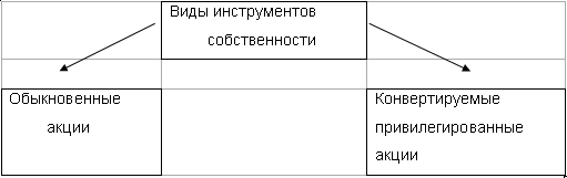 ������������� ��������� �� ������ ������� ������