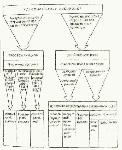 � ������ ��� �����������, �������������� 