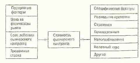 ���� �������� ����� ��� �� 