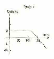 � ���� �������, ����� ��� 