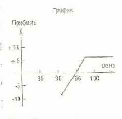 ������������� ��������� ������� ����� �������� 