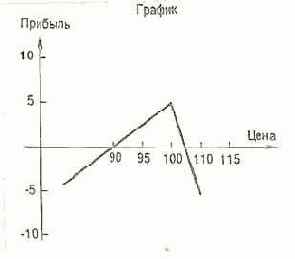 ��� ����� �������� �� �������, 