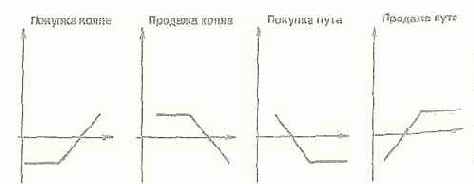 ��������� ��������� ���������