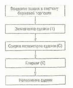 �������������� ������ ������������ ���������������� ������� 