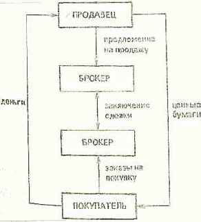 ������ ���������� ������ �������������� ��������� 