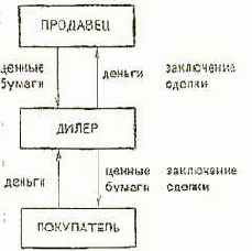 � ���������� ����� ���� ������� 