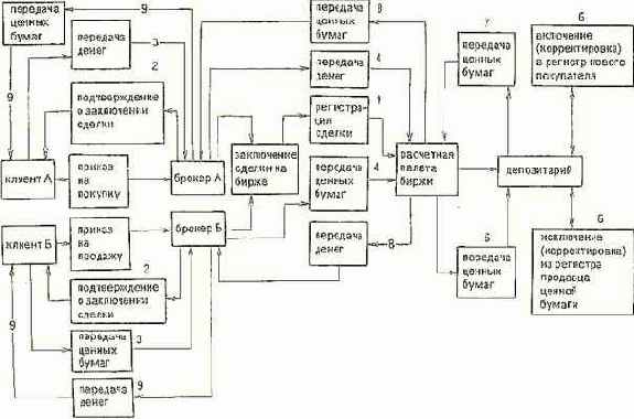 ����������� ������� �� ����� ������ 