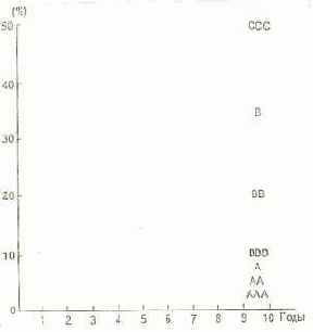 � ������ ������� �������� ������������ 