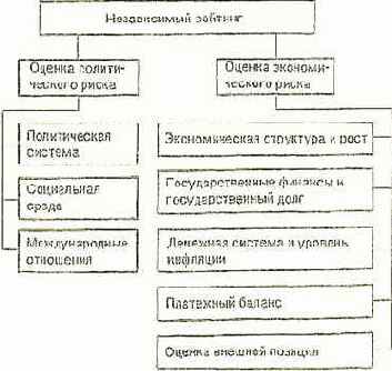 ��������� ����������� ������ �� �������� 