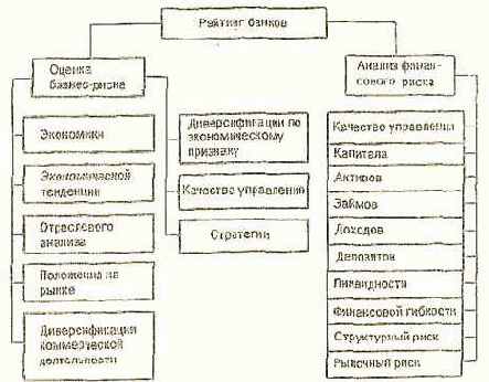 ������ ���� ������ �������������� ����� 