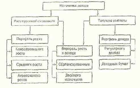 ��� ��� �������������� ��������������, ���������� 