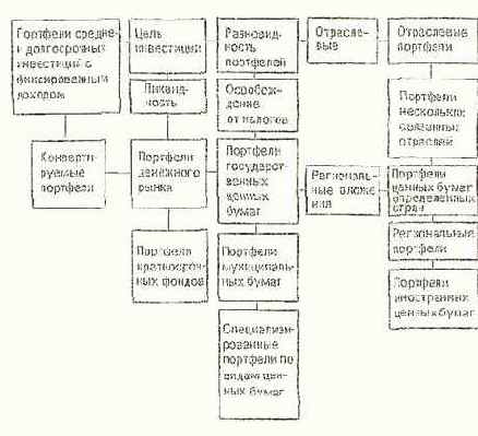 � ����������� �� ������� �����, 