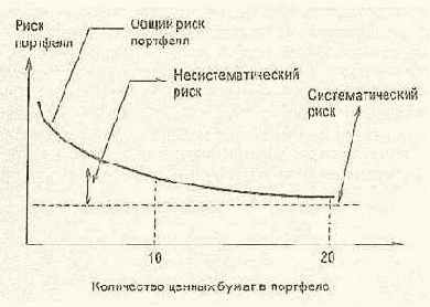 ������������ ������������ ���������� ������, ��� 