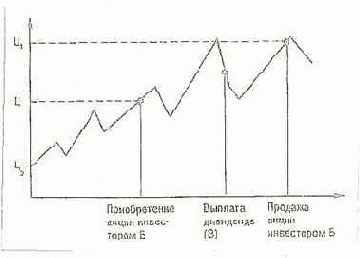 ����� ����, ����� ������������ �������� 