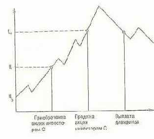 ��� ��� �� ���������� ���� 