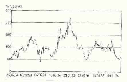 � �������� ������� ���������� ���������� 