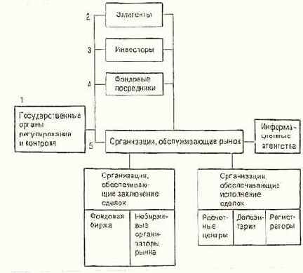 ��� ��, ��� ��������� ������ 