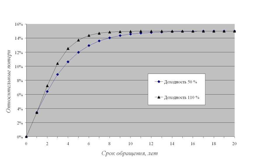 Мурынов А. А. - Налогообложение субфедеральных ценных бумаг