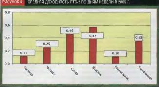 ������ �. - ����� �������� ��� � ������ � ����