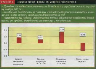 ������ �. - ����� �������� ��� � ������ � ����