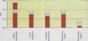 ������ �. - ����� �������� ��� � ������ � ����