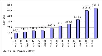 ����������� �. �. - ��������������� ������������� ��������-�������� �������