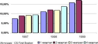 ����������� �. �. - ��������������� ������������� ��������-�������� �������