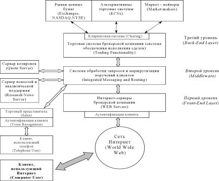 ����� �������, ��������� �� ����� ������ ����� � ����� � ��������� �������� - ����������.
