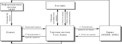 ������� ��������� ��������- �������� ������� �������� � ������