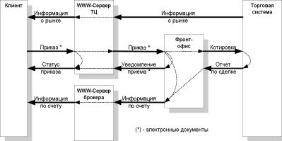 ������� ��������� ��������- �������� ������� �������� � ������