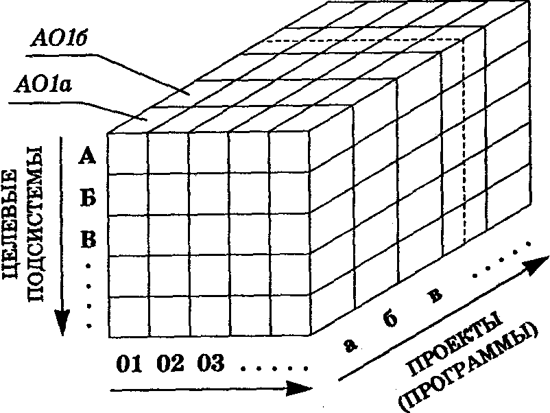 ���� �������� ���������� �������������