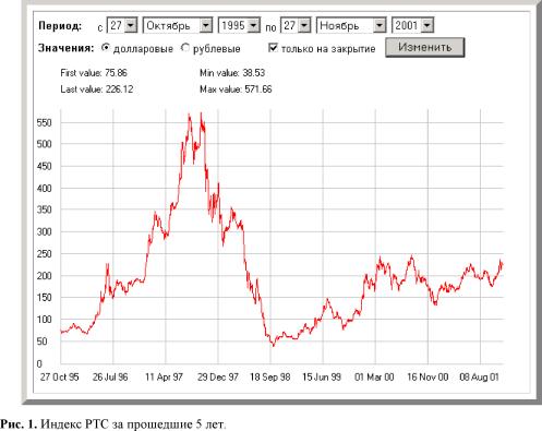 ��������� �. �. - ����������� ��������� �������� ���������