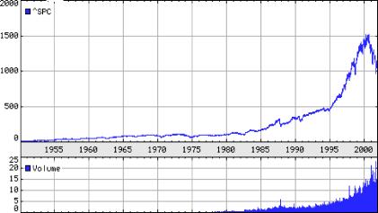 ��������� �. �. - ����������� ��������� �������� ���������