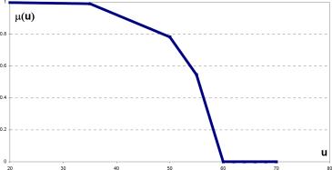 ��������� �. �. - ����������� ��������� �������� ���������