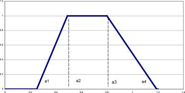 �������� ����� � �������� ��� ����