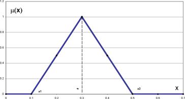 �������� ����� � �������� ��� ����