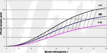 �������� ����� � �������� ��� ����