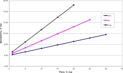 ����������� ����������� ���������� ��������