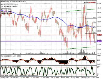 ������� �. - ����� ����� ���