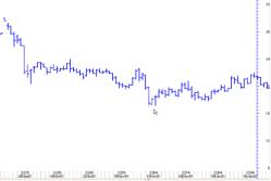 ������ ������� - ����� ����� � ����������� ����