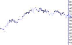 ������ ������� - ����� ����� � ����������� ����