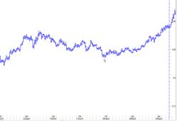 ������ ������� - ����� ����� � ����������� ����