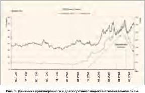 ������ ������� - ��������� 2005: �����, ������, ������, ������