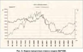 ������ ������� - ��������� 2005: �����, ������, ������, ������